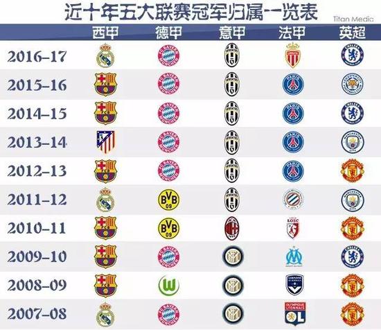 以其稳固的